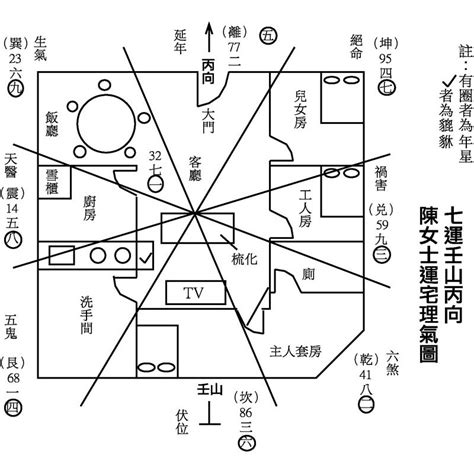 青龍位擺放